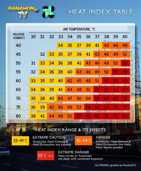 philippines pampanga weather